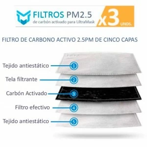 Filtros recambio X3 para mascarilla kitmasc CE